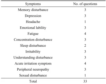 Table 1.  Contents of questionnaire related with neurobehavioral  symptoms