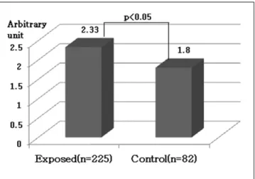 Fig.  1.  Dot  immunoblot  assay  for  rat  liver microsomes induced with phenobarbital and human lymphocytes utilizing mouse monoclonal anti-rat CYP2B1/2 antibody