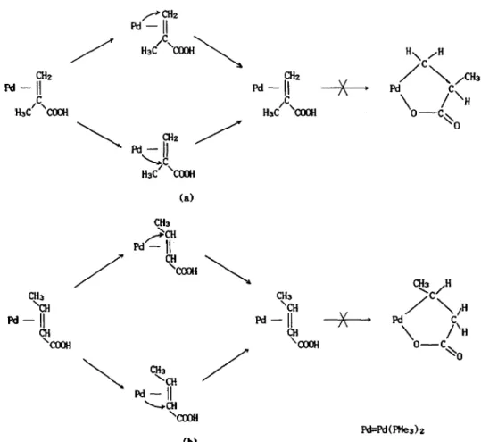 Fig- 6. Predicted reaction path of Pd-olefins complexes (a) Pd(PMe3)2-methacrylic acid, (b) Pd(PMe3)2-crotonic  acid.