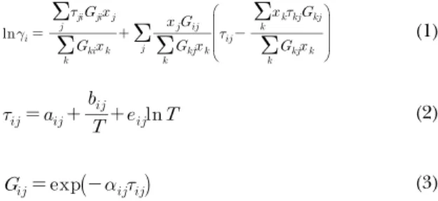 Table 1. NRTL binary interaction parameters for methanol-water-DME system 