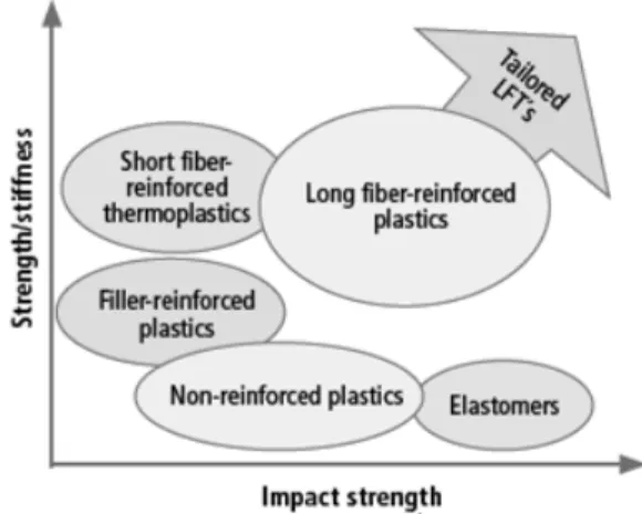 Figure 7. TEPEX® make Bond Laminates.
