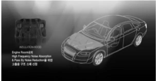 Figure 1. ISOLATION PAD-DASH. Figure 2. INSULATION-HOOD.
