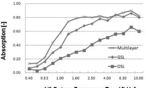 Figure 6. ISOLATION PAD-DASH 종류별 소재구성안. Figure 7. INSULATION-DASH 종류별 소재구성안. Figure 8