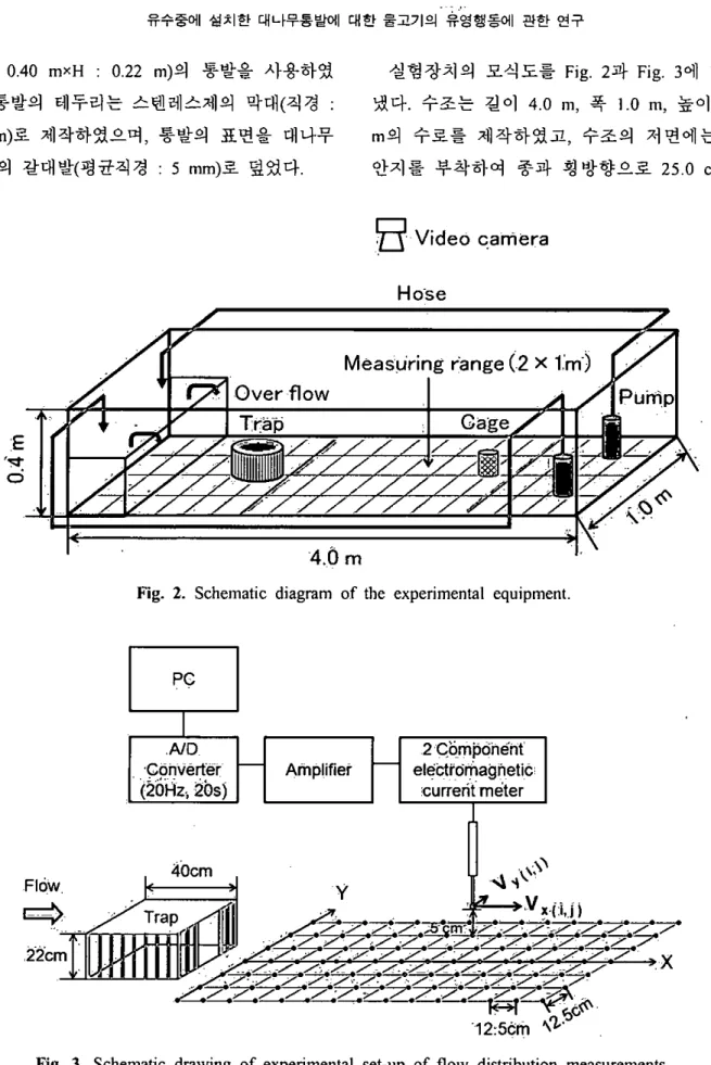 Fig. 2. Schematic diagram of the experimental equipment. 