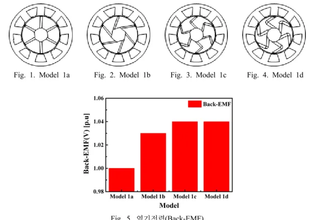 Fig. 1. Model 1a Fig. 2. Model 1b Fig. 3. Model 1c Fig. 4. Model 1d