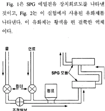 Fig. 2. Emulsifier펌프