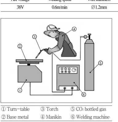 Fig. 2. Schematic drawing of experimental room and others
