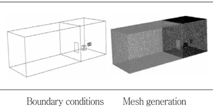 Table 2. Simulation conditions