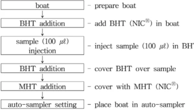 Table 2. Medical examination items