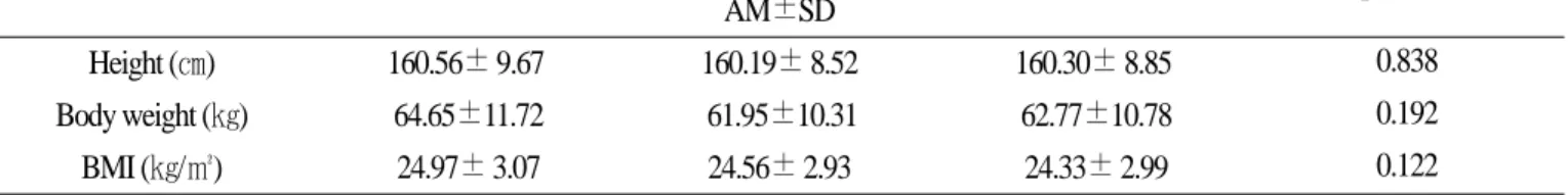 Table 6. Results of general health examinations (Unit : ㎍/㎗) 