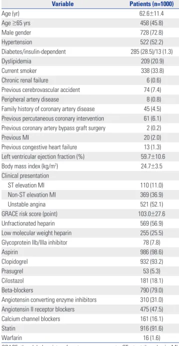 Table 2. Baseline Procedural and Lesional Characteristics
