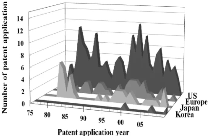 Table 2. Interrelation between the number of patent applications  and patent applicants