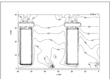 Fig. 13 Temperature distribution on the forced ventilation 