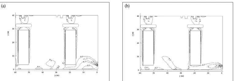 Fig. 10 Comparison of temperature distributions on the natural ventilation: (a) without damper, (b) with damper 