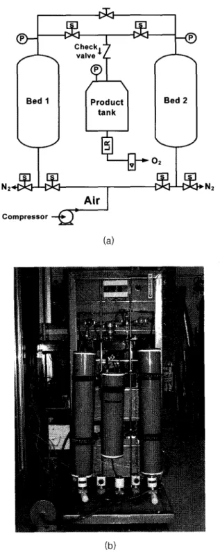 Figure 2. Time schoo ‘ de and 양quence of PSA process.