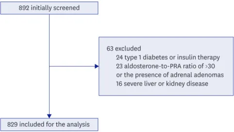 Figure 1. Flow chart showing enrollment of patients. 
