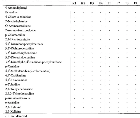 Table 11. The 뻐noUBt of aryl amine in the reactive dyestuff