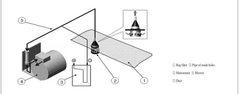 Fig. 4. Diagram of pressure drop for bag filter
