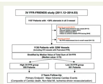 Figure 1 shows the flow of this study and Table 1 summarizes the baseline characteristics of 1136 patients