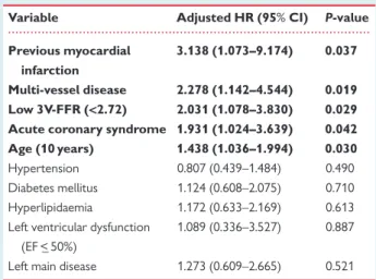 Table 3 Independent predictors of 2-year major adverse cardiac events a