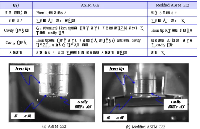 Table 2. ASTM G32와 Modified ASTM G32의 비교평가 결과