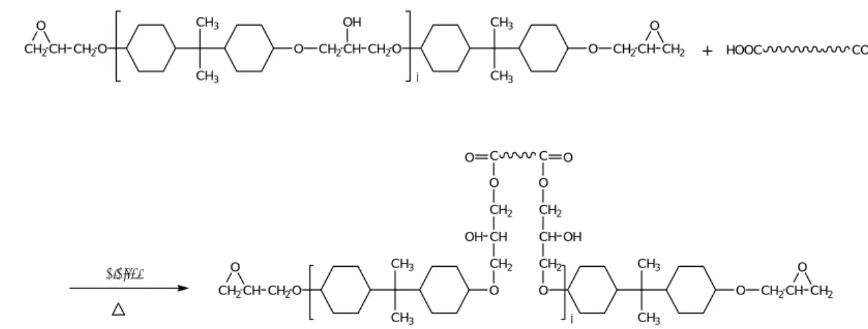 Figure 1.  지방산 변성 hydrogenated bisphenol-A형 에폭시 수지 합성 메카니즘.
