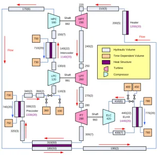 Fig. 2 MARS-GCR steady-state model for PBMM.  MARS-GCR model for the steady-state analysis for  PBMM is shown in Fig.2