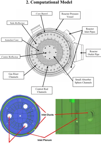 Figure 1 shows the configuration of PBMR inlet  plenum. In the PBMR design, internal flow paths of  reactor are designed to prohibit direct contact of hot gas  with reactor pressure vessel using conventional steel