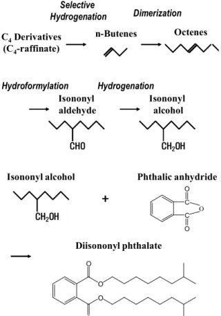 Figure  1.  Diisononyl  phthalate  synthesis  from  C 4   raffinate.