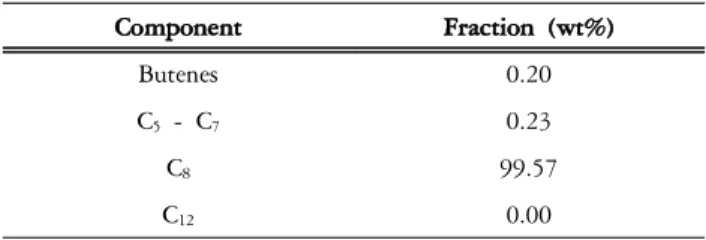 Tabel  2.  Effect  of  Co  concentration  on  the  conversion  and  selectivity  of  hydroformylation