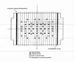 Fig. 1  Layout of reactivity devices  Table 1  Calculation conditions 