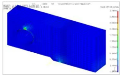 Table 1 Mechanical properties of the Zr-2.5Nb alloy used  in finite element analysis 