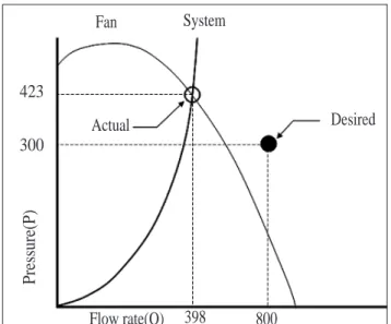 Fig. 8  Actual versus desired point of operation for