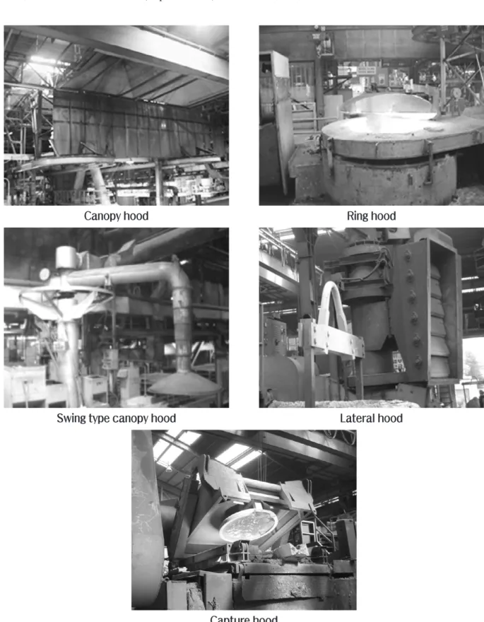 Fig. 2 Hood types in melting processes.