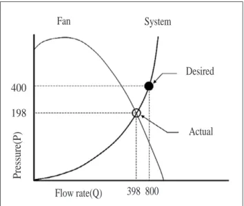 Fig. 6  Actual versus desired point of operation for