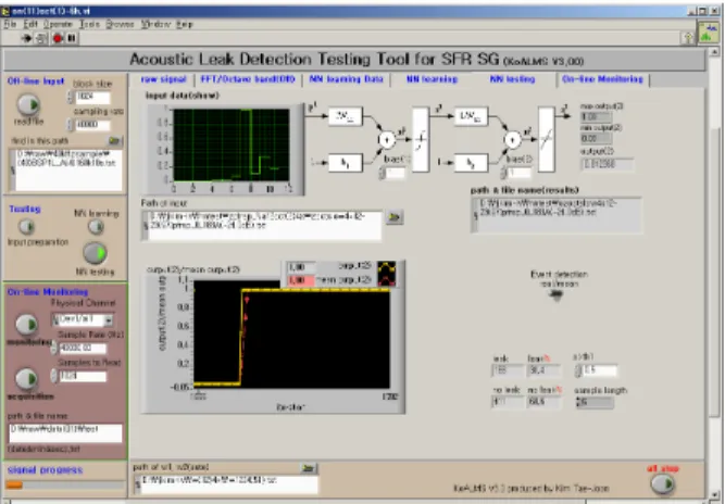 Figure 1. LabVIEW panel of the acoustic leak detection  system  developed in KAERI. 