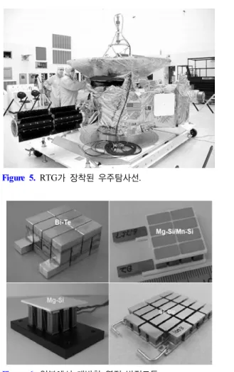 Figure 3.   열전 발전모듈의 구성: (a) 분할형, (b) 적층형. Figure 4.   미국 NASA에서 개발한 RTG. Figure 5.  RTG가 장착된 우주탐사선