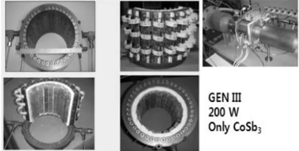 Figure 11.  BSST에서 개발한 차량용 TEG.