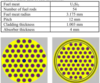 Table 1 Basic data of fuel assemblies 
