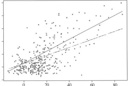 Fig. 1. Plot of model assessing effect modification by sex on the association of tibia lead and blood lead.020406080302520151050Tibia Lead (ppm)