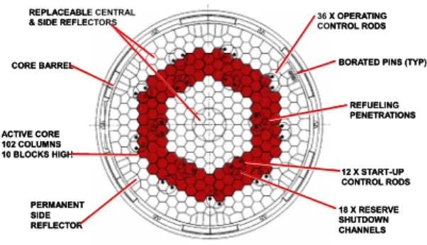 Table 1. Main design specifications 