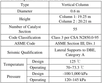 Table 2. The specification of the LPCE columns.