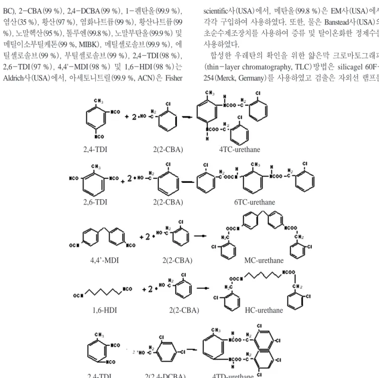 Fig. 1. synthesis of 4TC urethane, 6TC urethane, MC urethane, HC urethane and 4TD urethane.