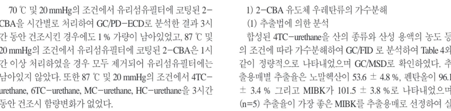 Table 3. Rf values of isocyanates, alcohols and urethanes according to developing solvents Developing solvent (acetone : toluene, v/v) 2,4-TDI 2,6-TDI 4,4’-MDI 1,6-HDI 2-CBA 2,4-DCBA 4TC-urethane 6TC-urethane MC-urethane HC-urethane 4TD-urethane 1 : 00000 