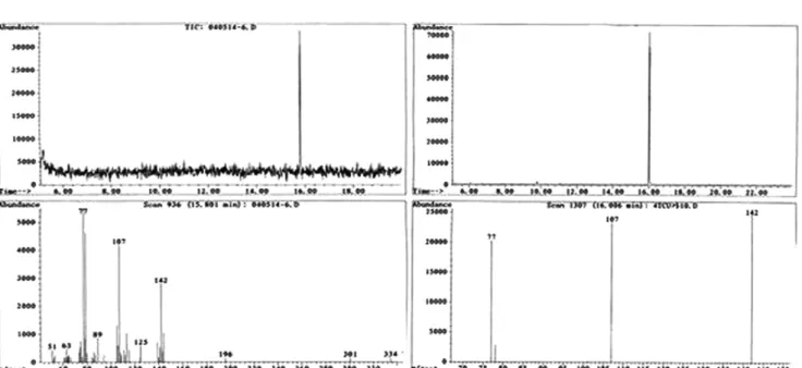 Fig. 4. TIC mode chromatograms of standard 2-CBA and SIM mode  chromatogram of hydrolysate of urethane by GC/MSD.