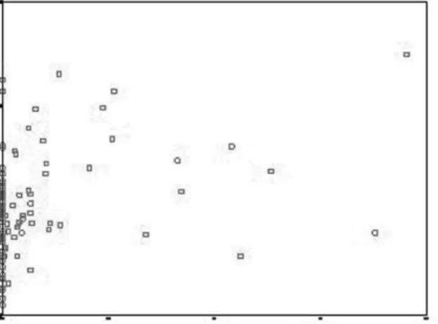 Fig. 3. Correlation between plasma homocysteine concentration and urinary chromium concentration