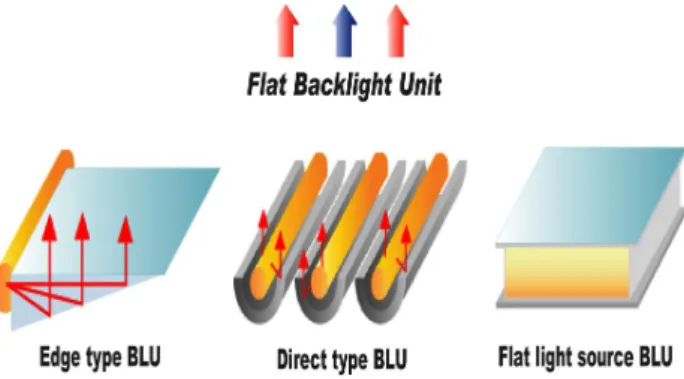 Table 1. Comparison of the performance of various light sources [4]