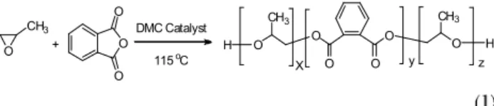 Figure 1. Propylene oxide (PO) consumption versus time curves in PO/phthalic anhydride (PA) copolymerizations in different [PA]/[PO]