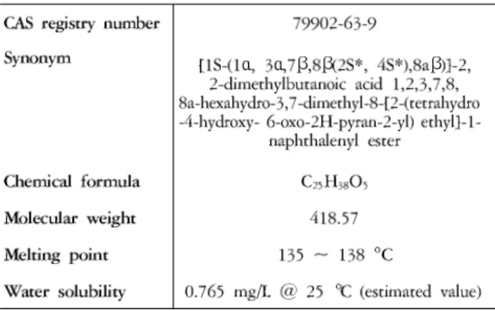 Table 1. Physicochemical characteristics of simvastatin