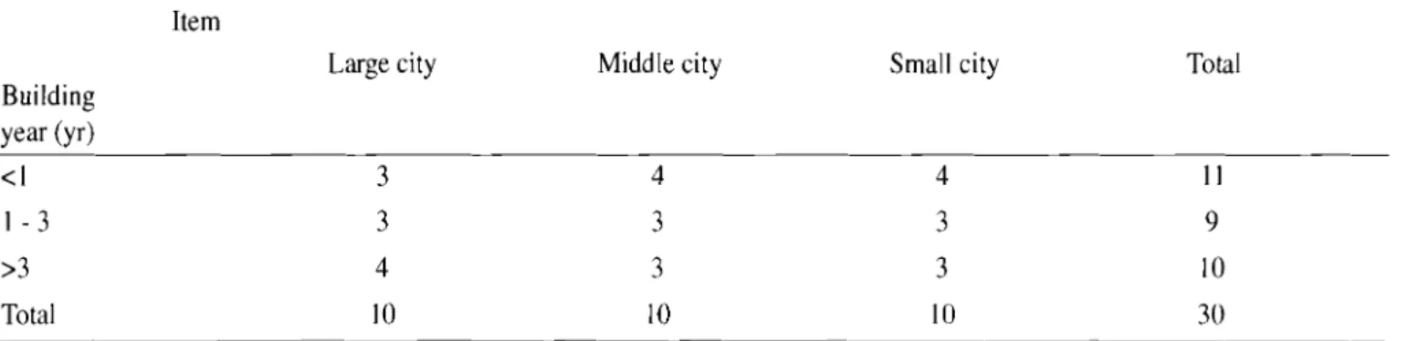 Table 2. The toxicological data of cancer material in VOCs  EPA 
